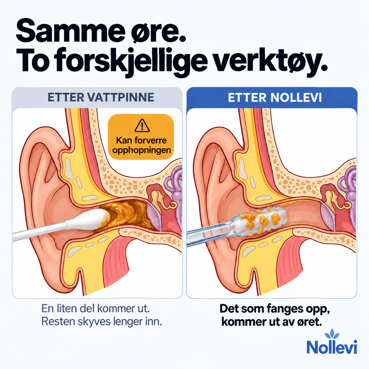 Samme øre, to forskjellige verktøy